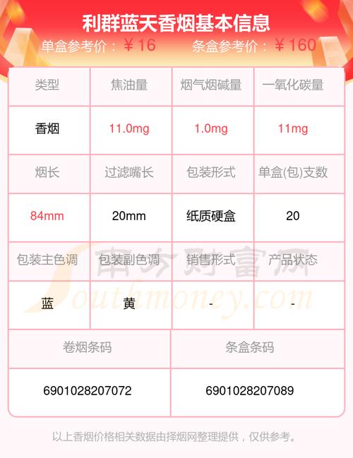 利群(蓝天)香烟价格口感揭秘！