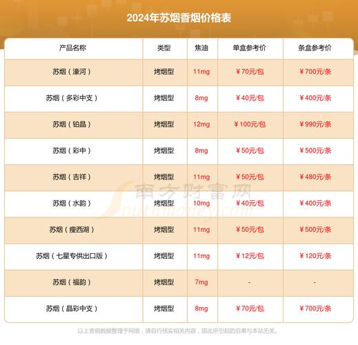 苏烟(铂晶)价格口感揭秘！