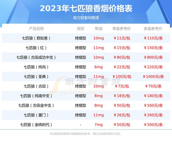 七匹狼(软灰)价格口感揭秘！