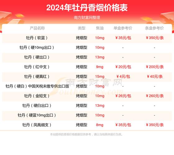 牡丹(软)香烟价格口感揭秘！