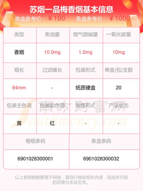 苏烟(一品梅)价格口感揭秘！
