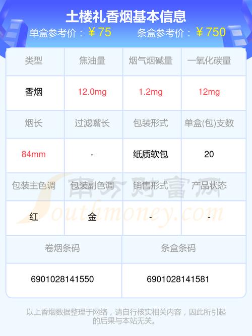 土楼(礼)香烟价格口感揭秘！