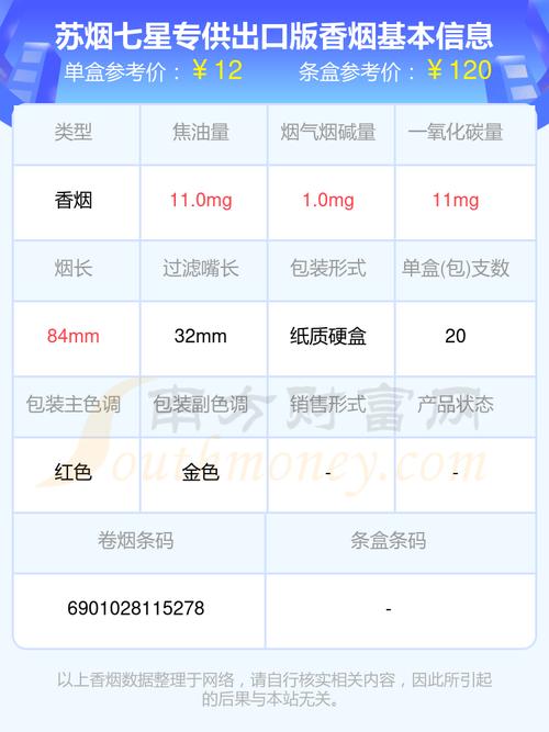 苏烟(七星)价格口感揭秘！