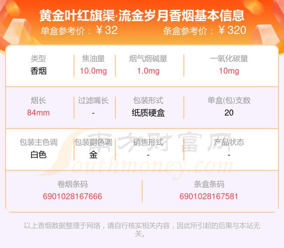 红旗渠(流金岁月)香烟价格口感揭秘！