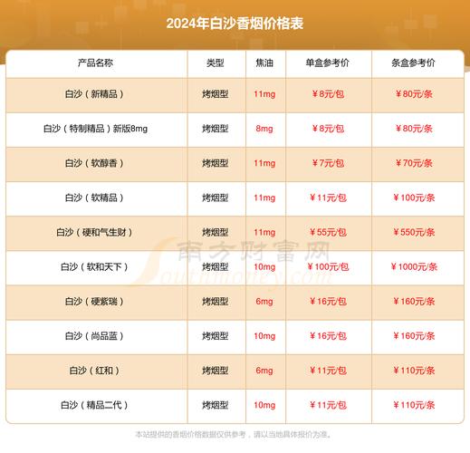 白沙(硬白细支)价格口感揭秘！
