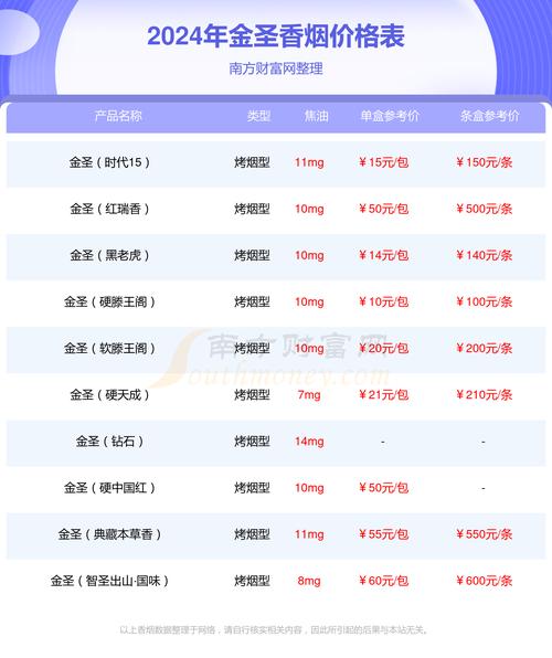 金圣(盛世典藏)价格口感揭秘！