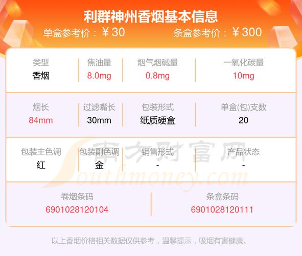 利群(神州新版)价格口感揭秘！