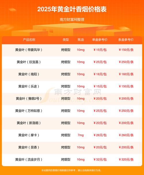 黄金叶(大红南阳)价格口感揭秘！