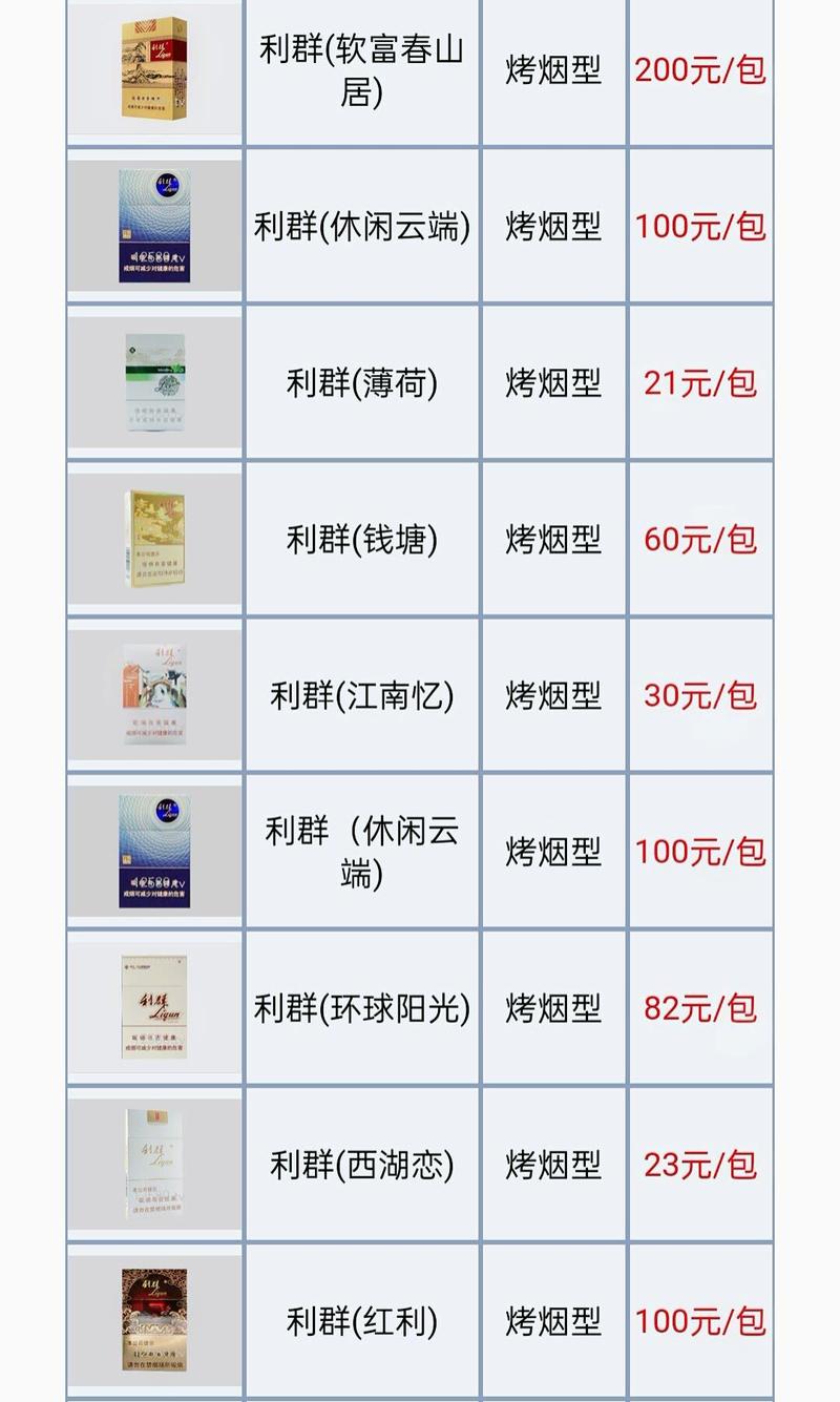 利群8mg新版价格口感揭秘！