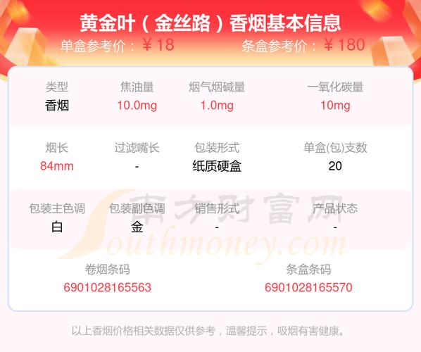 黄金叶(金丝路)价格口感揭秘！