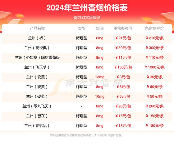 兰州飞天梦香烟价格口感揭秘，一包多少钱？