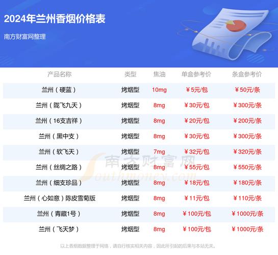 兰州软珍品香烟价格口感揭秘！