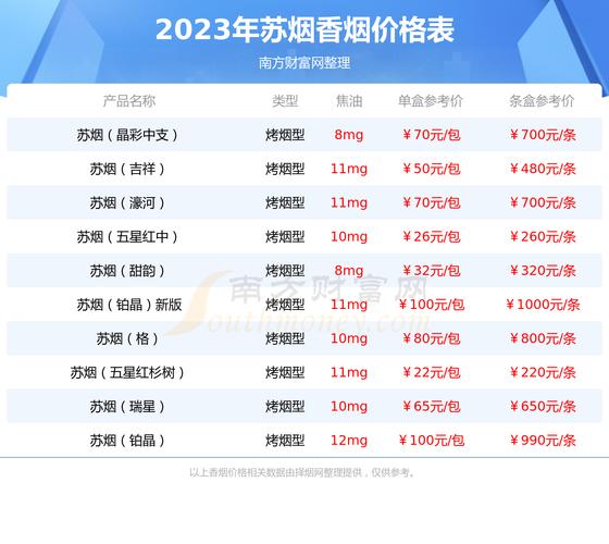 苏烟(沉香细支)价格口感揭秘！