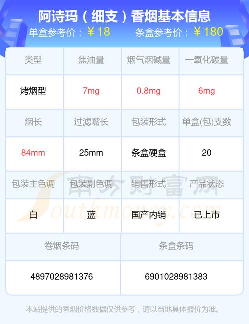 阿诗玛(细支)价格口感揭秘！