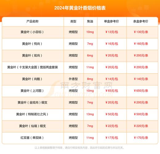 黄金叶(硬帝豪)价格口感揭秘！