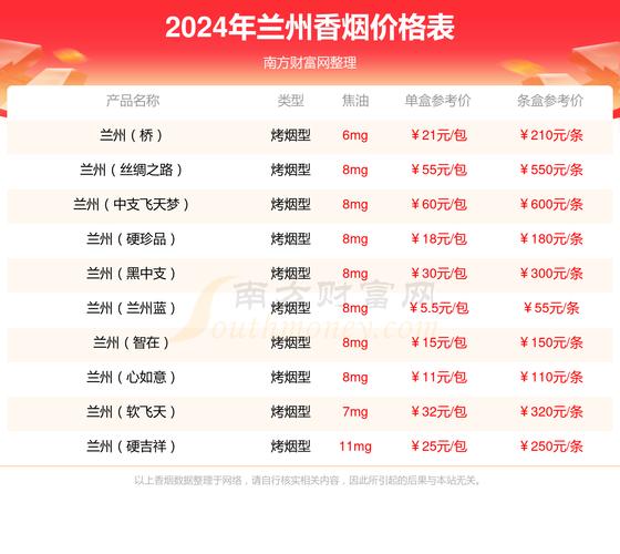 兰州硬如意香烟价格口感揭秘，一包多少钱？