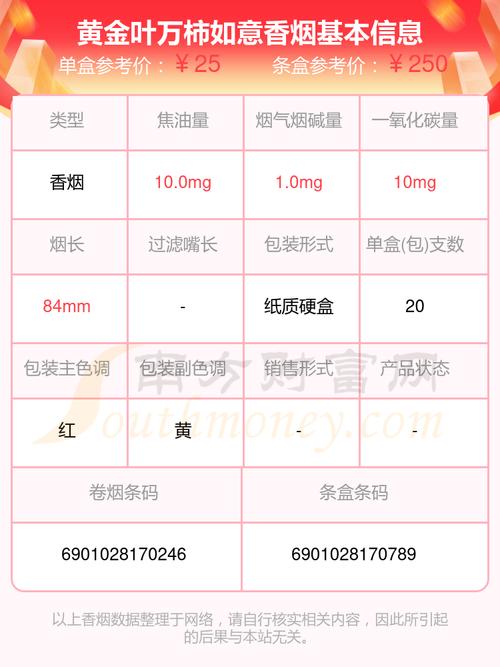 黄金叶(万柿如意)价格口感揭秘！