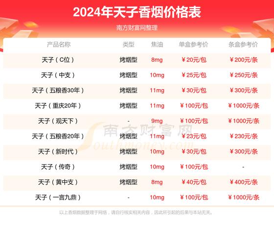 天子(千里江山)香烟价格口感揭秘！