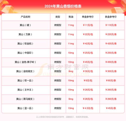 黄山(大红方印)价格口感揭秘！