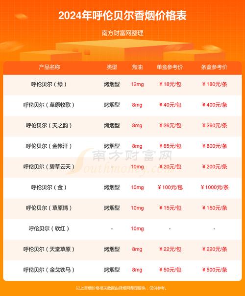 呼伦贝尔(至臻)香烟价格口感揭秘！