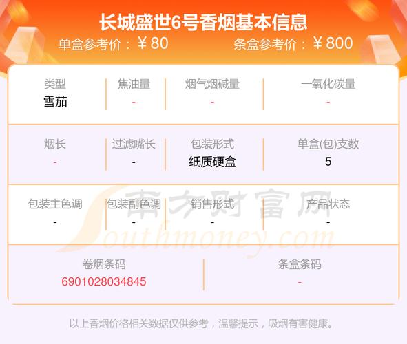 长城(盛世6号新版)价格口感揭秘！