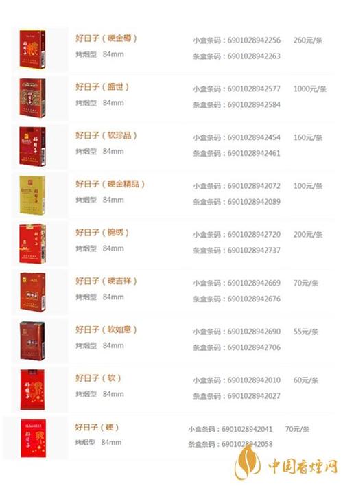 双喜(红火好日子)香烟价格口感揭秘！