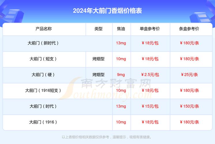 大前门(软)香烟价格口感揭秘！