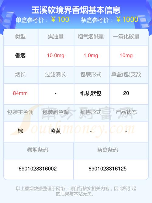 玉溪金猪版香烟价格口感揭秘！
