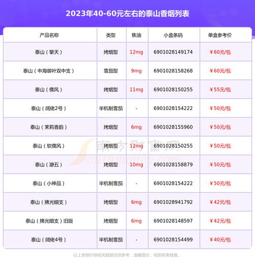 泰山(绿将军)香烟价格口感揭秘！
