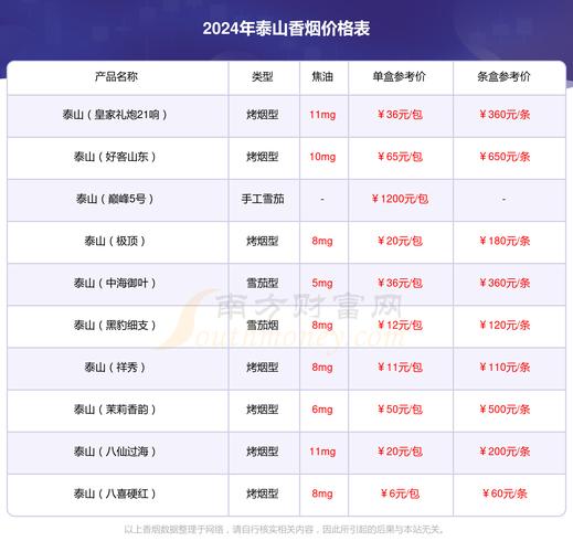 泰山(红华贵)香烟价格口感揭秘！