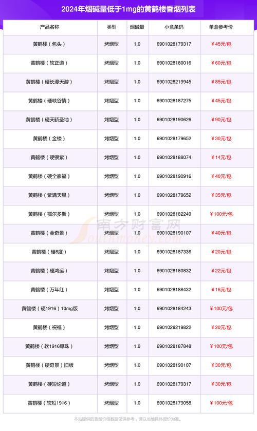 黄鹤楼1mg价格揭秘，口感体验如何？
