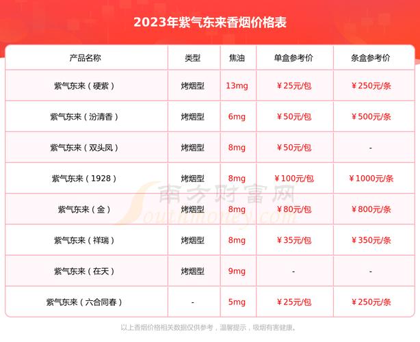 紫气东来红盒烟价格口感揭秘！