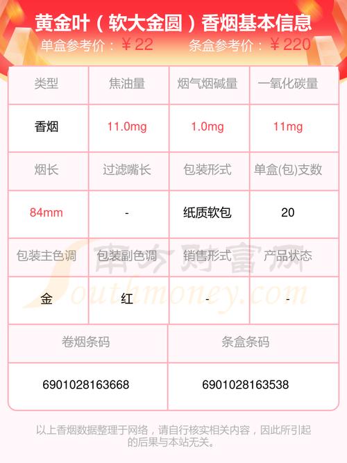 黄金叶软大金圆香烟价格口感揭秘！