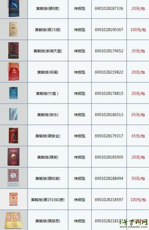 黄鹤楼(心想事成)香烟价格口感揭秘！