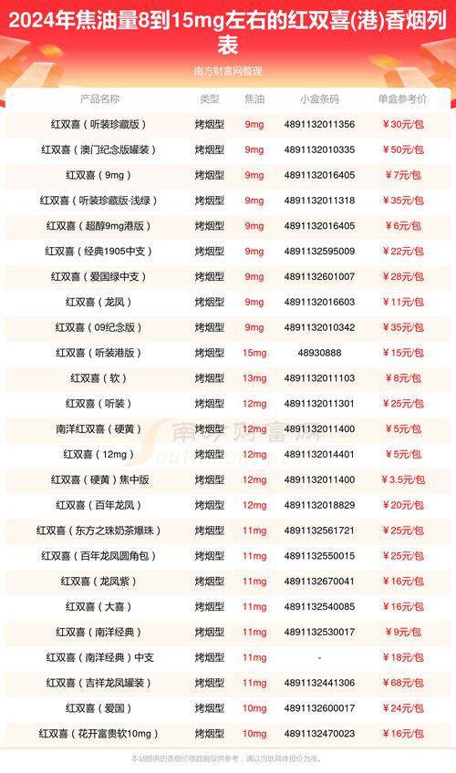 双喜(硬港免版)价格口感揭秘！