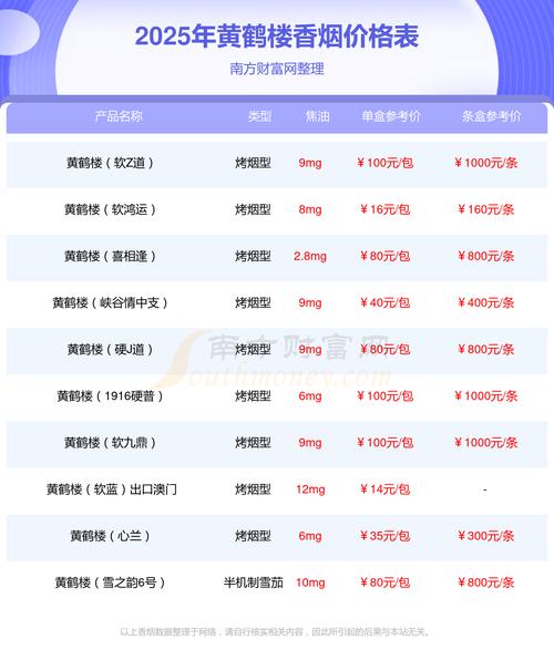 黄鹤楼(视窗中支)价格口感揭秘！