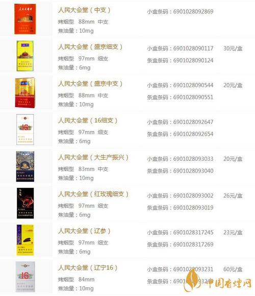 人民大会堂(蓝细支)价格口感揭秘！