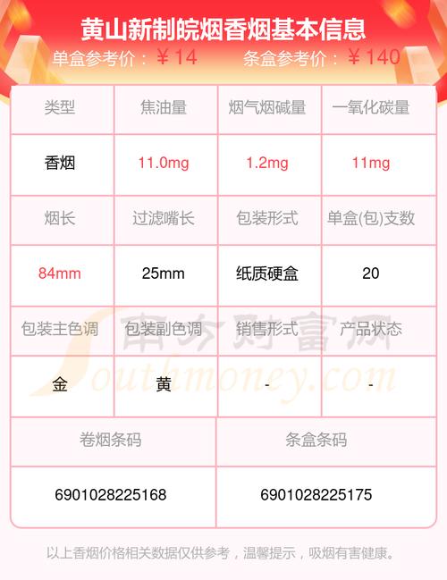 黄山(新制皖烟)价格口感揭秘！