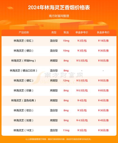 林海灵芝(软如意新版)价格口感揭秘！