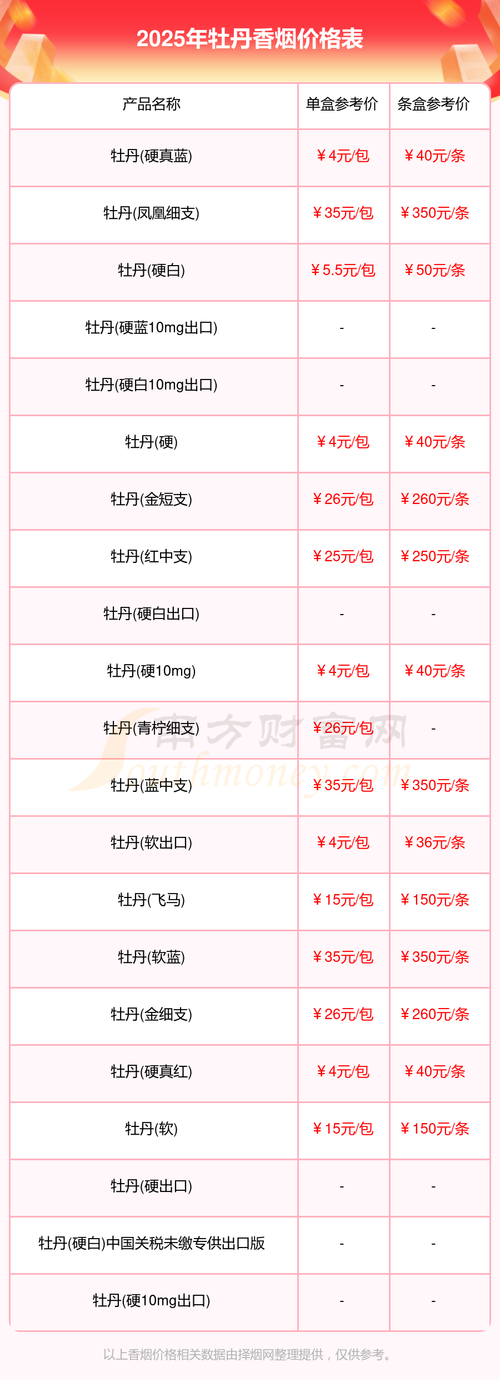 牡丹金中支出口烟价几何？口感如何一探究竟？
