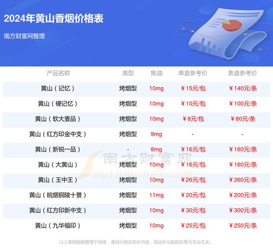 黄山(中国画细支新版)价格口感揭秘！