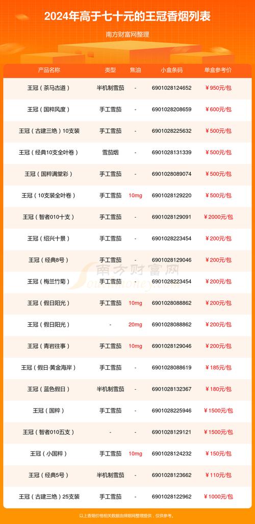 王冠冰咖mix香烟价格口感揭秘！