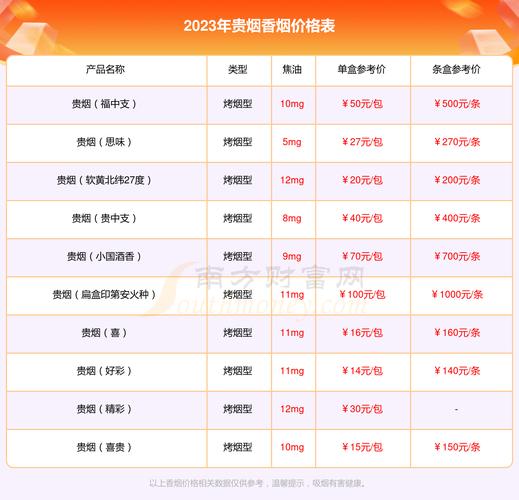 贵烟跨越港免版价格口感揭秘！