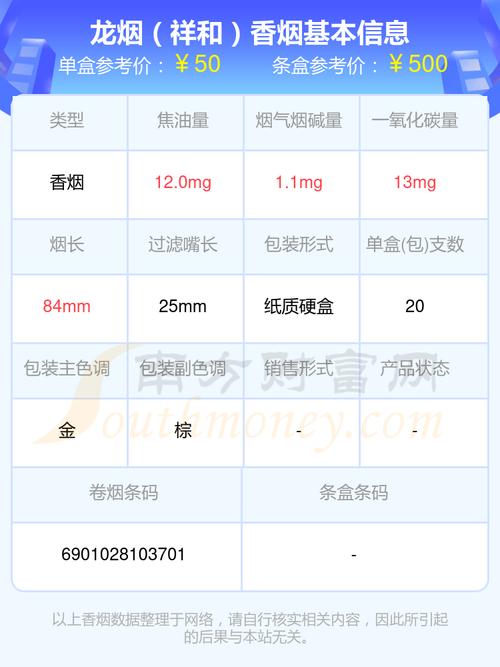 龙烟鹤乡香烟价格口感揭秘，一包多少钱？