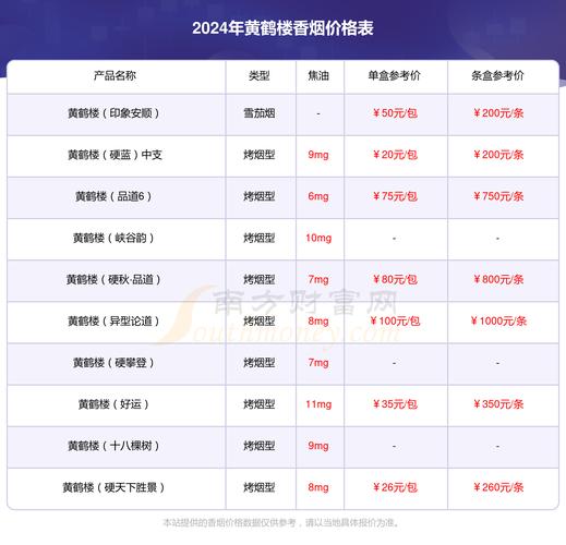 黄鹤楼(硬珍品)价格口感揭秘！
