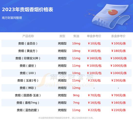 贵烟(澳门版)价格口感揭秘！