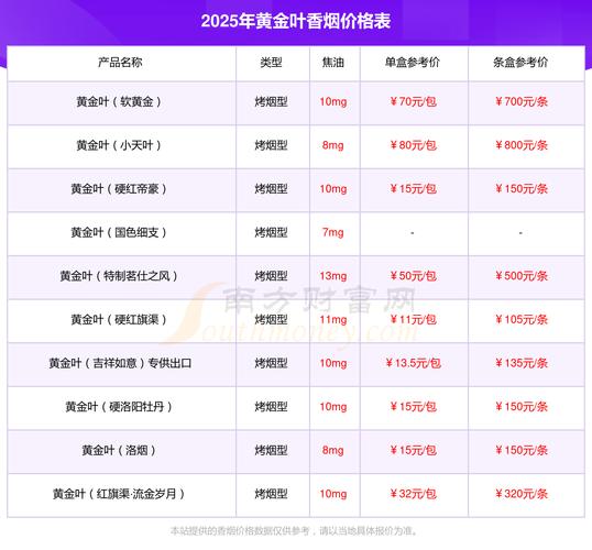 黄金叶茗仕之风价格口感揭秘！