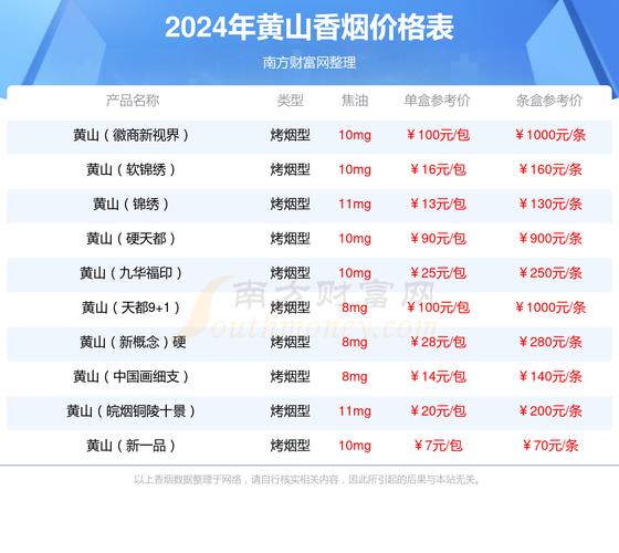 黄山天都龙年贺岁版，价格口感一探究竟！