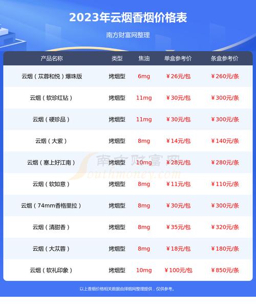 云烟中支大重九兔年版价格口感揭秘！