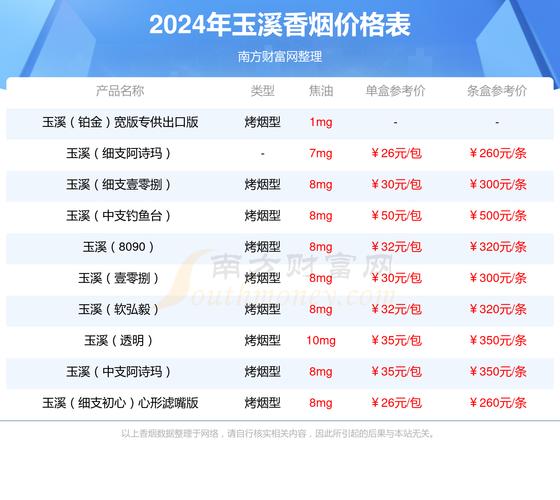 玉溪(境界细支)价格口感揭秘！